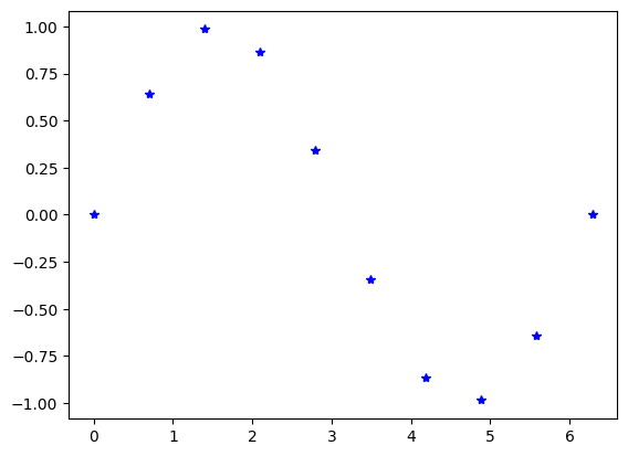 ../../_images/7411086f8e09aabe318bc7a6fd833ba51ced409f22d2ddd9631b840d955e1693.png